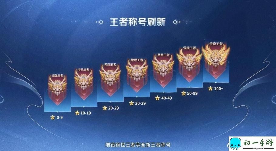 王者荣耀怎么样排位才好上