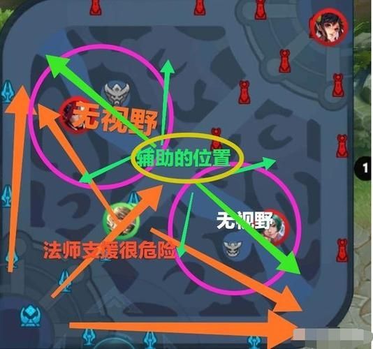 王者荣耀辅助怎么走哪路