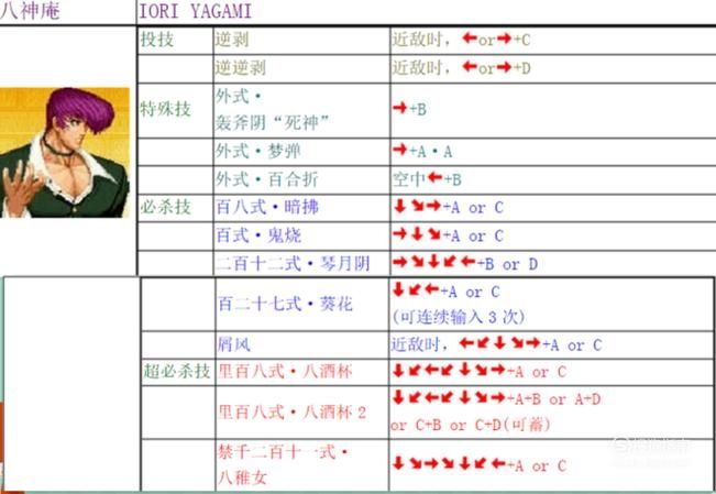 拳皇97怎么放技能