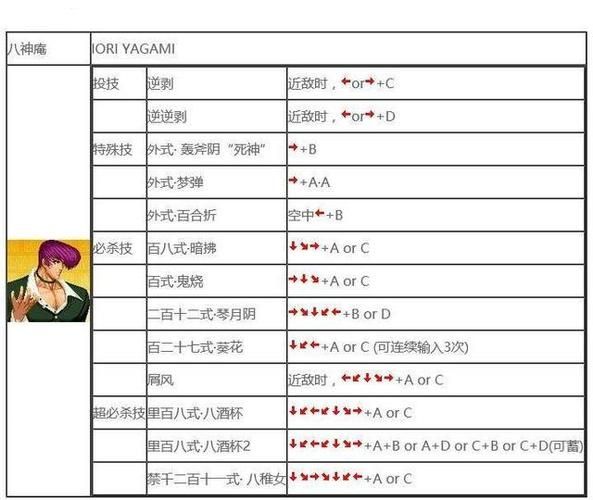 拳皇97怎么放技能