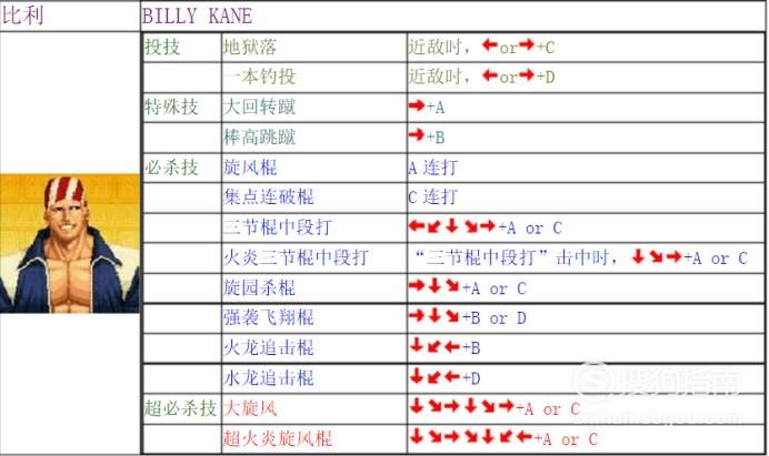 拳皇97怎么放技能