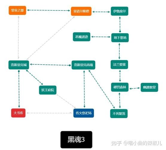 艾尔登法环主线流程是什么