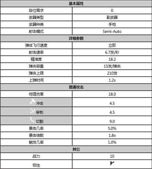 星际战甲前期武器怎么选择