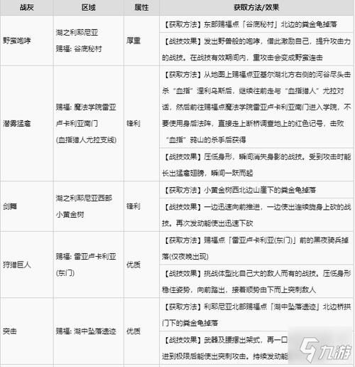 艾尔登法环怎么用战灰