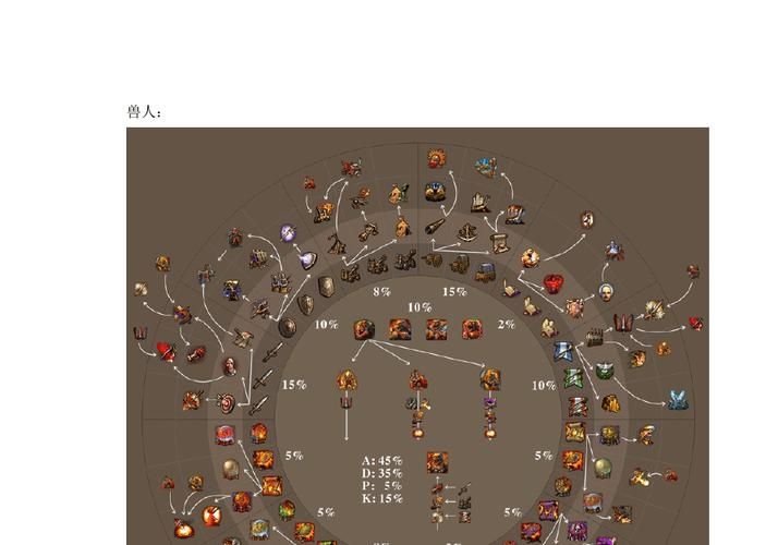 英雄无敌5扩张藏宝图怎么用啊