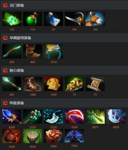 DOTA2恐怖利刃出装思路和顺序