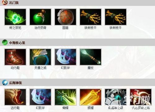 我与世为敌 DOTA2恐怖利刃天赋加点