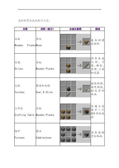 我的世界怎么合成魔法森林地图