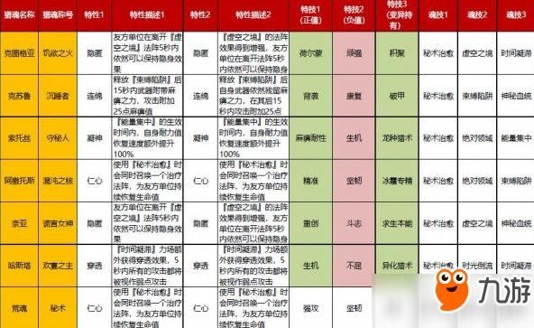 猎魂觉醒  生活能力选择及介绍  新手分析