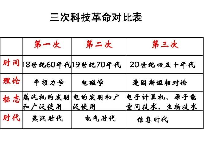 我的世界电力时代怎么使用