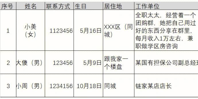 神都探奇 会客馆拜访需要注意什么顺序