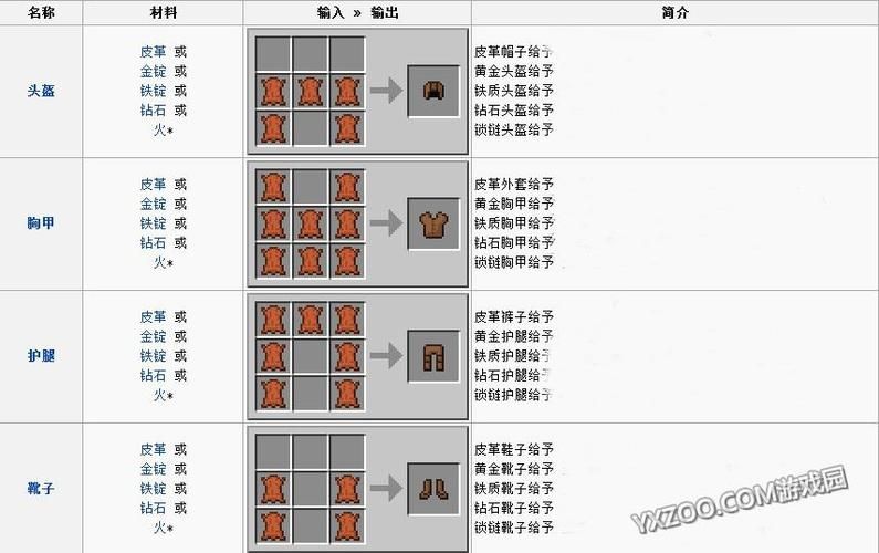 我的世界服务器怎么清地图