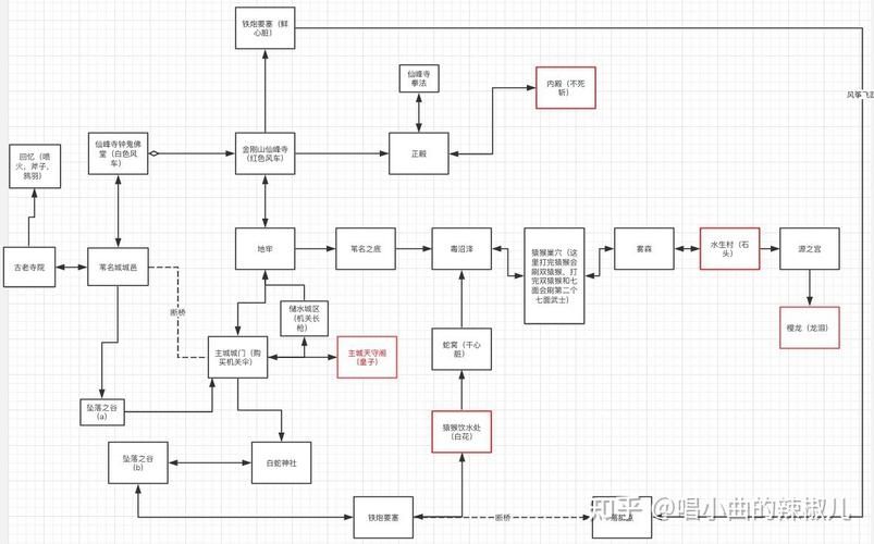 艾尔登法环全任务流程怎么做