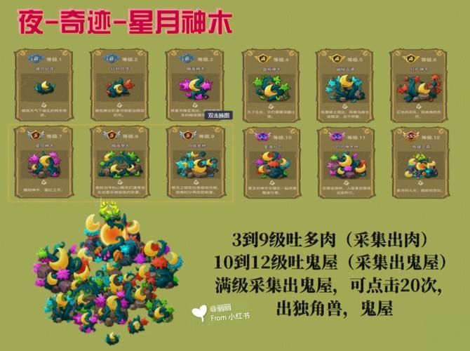 幻兽爱合成 最好建设多个以及微型幻兽之家