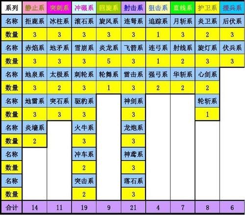 三国群英传7有哪些武将组合技