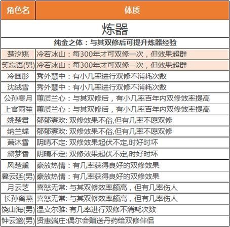 逍遥修真 选取角色注意出身的属性