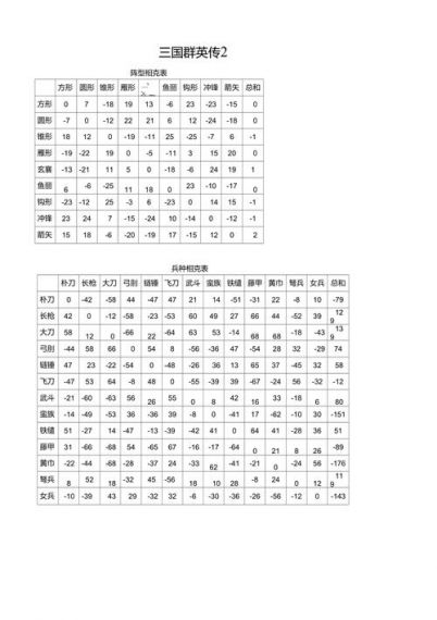 三国群英传2兵种克制关系是什么