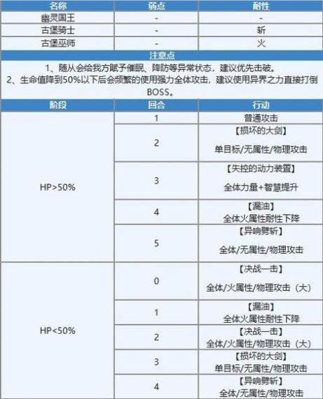 另一个伊甸超越时空的猫 新手一开始应该怎么玩