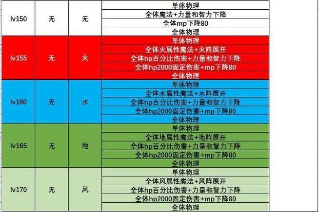 另一个伊甸超越时空的猫 新手一开始应该怎么玩