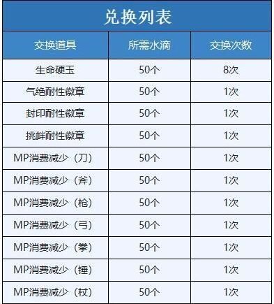 另一个伊甸超越时空的猫 新手一开始应该怎么玩