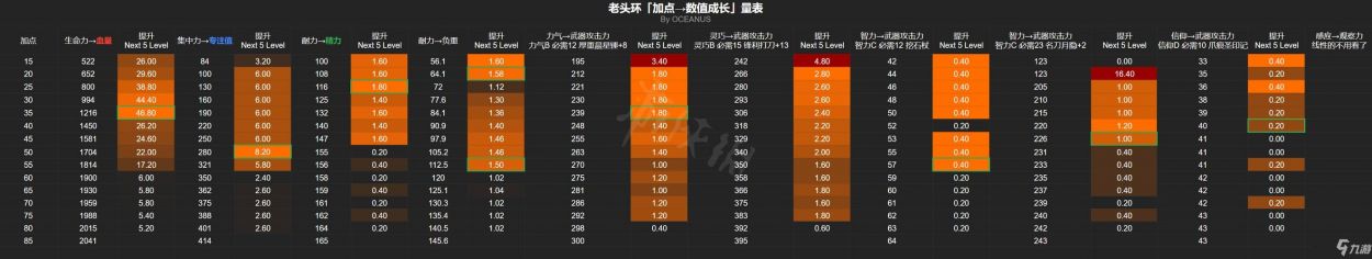 艾尔登法环配置要求高不高