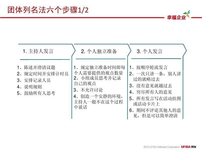 团队成员强化方式指南