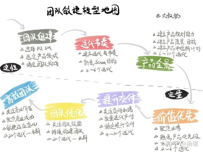 团队成员强化方式指南