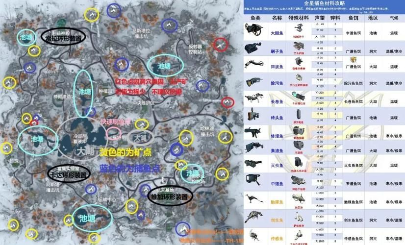 星际战甲萌新玩什么地图