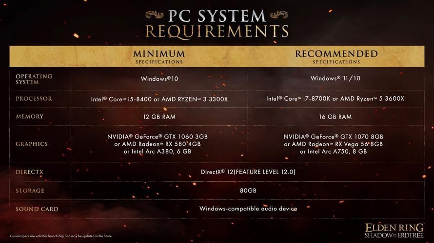 艾尔登法环pc需要什么配置