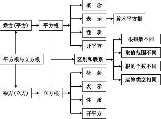 逻辑方块   逻辑思维的分析介绍  新手分析