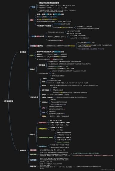 逻辑方块   逻辑思维的分析介绍  新手分析