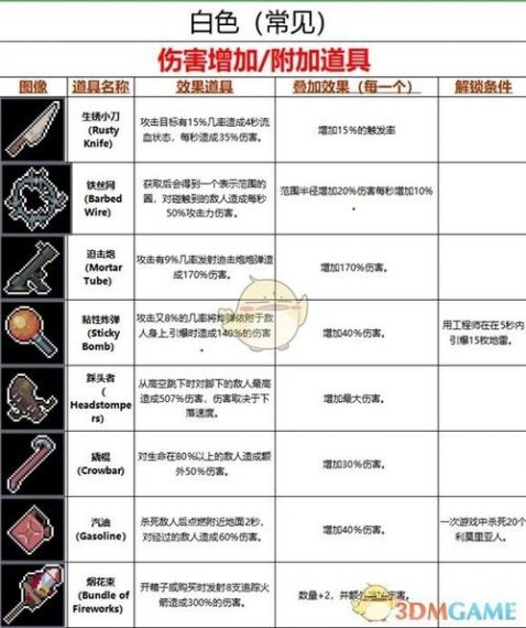 迷你进行曲   道具收集使用小技巧介绍一览   新手分析