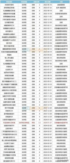 超级白细胞冲刺 游戏技能升级技巧和通关合集