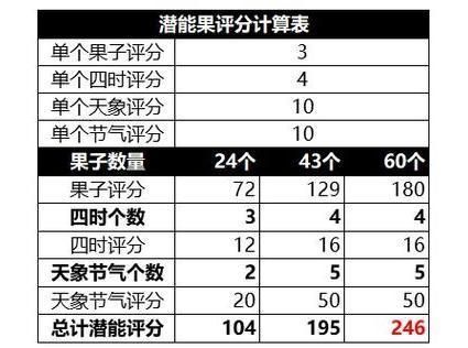 走入子弹时间 激探索如何激发玩家自身潜能