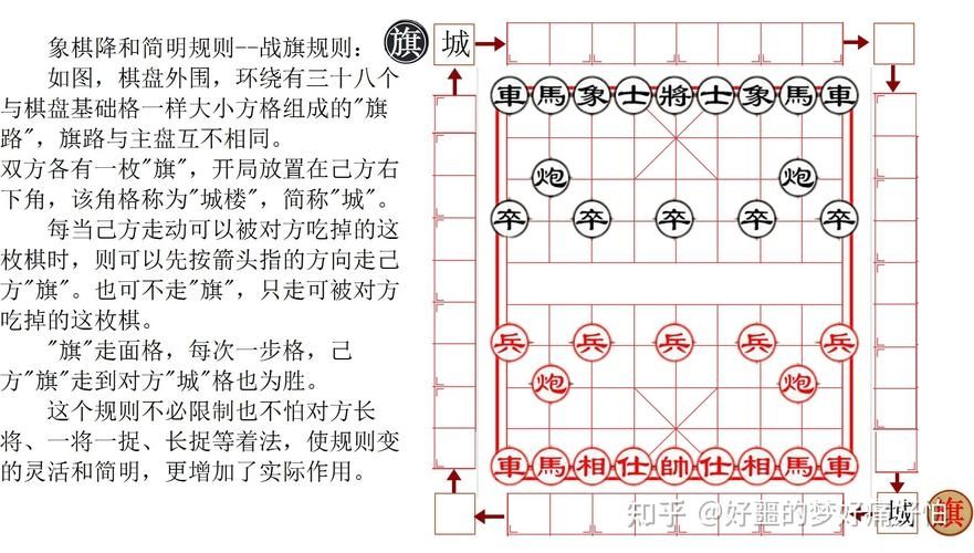 超糟糕象棋   规则内容分析及玩法介绍一览  新手分析