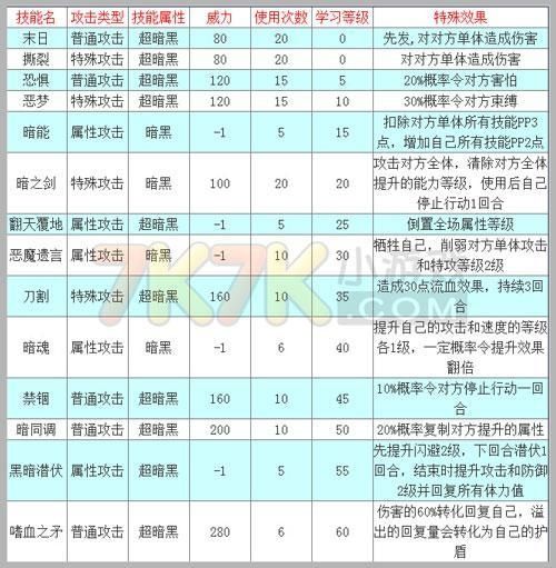 详解魔力时代各个主要人物的特殊技能