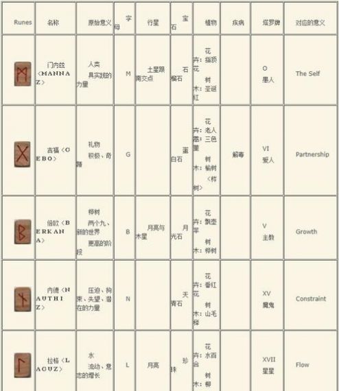 符文大师   符文实用小技巧详细分析一览 新手分析