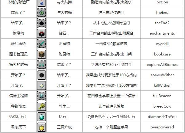 我的世界怎么在存档里开创造