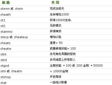 孤胆枪手新纪元有秘籍吗