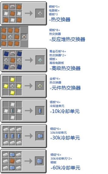 我的世界工业2钢怎么合成