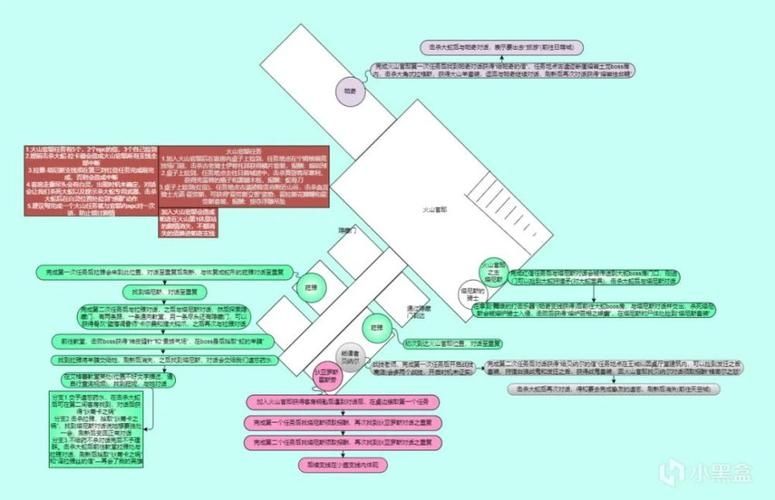 艾尔登法环主线剧情顺序是什么