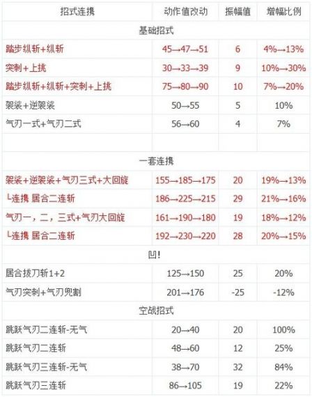 永劫无间太刀连招有哪些