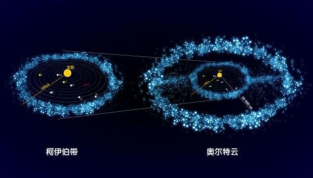 彗星之旅  遵循自然世界运行规律将万有引力与牛顿定律运用在游戏中预判彗星在太空飞行轨迹的一款极简风格的策略益智游戏