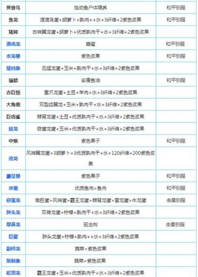 方舟生存进化新手驯龙顺序是什么