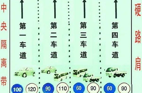 完美换挡   车道地图分析及改装内容介绍一览   新手分析