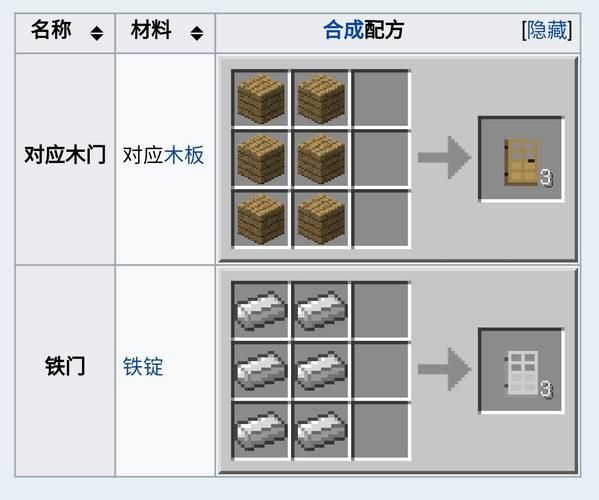 我的世界1.8怎么造末地门