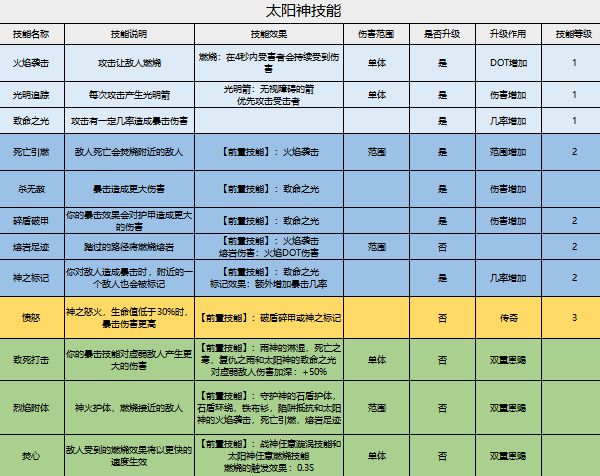 家园守卫2 多样的角色选择以及快速的升级方式