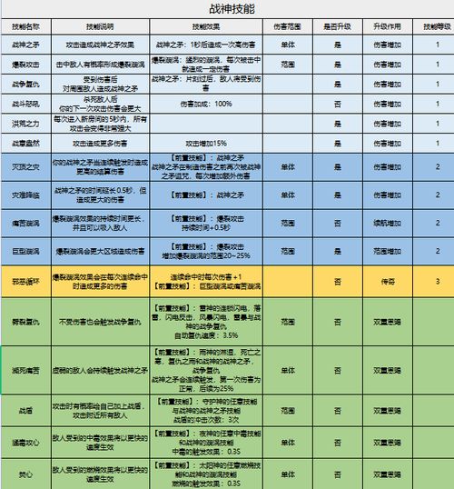 家园守卫2 多样的角色选择以及快速的升级方式