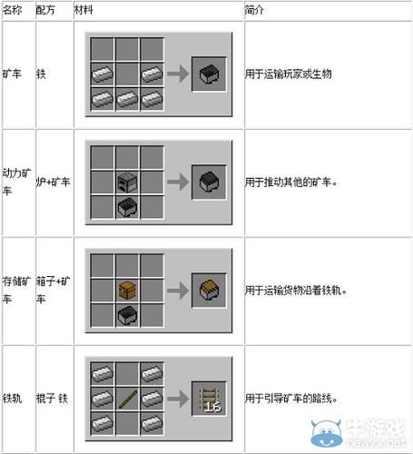 我的世界工业的万能工具怎么