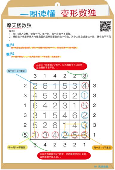 图形数独    组合数字以及方块玩法介绍分析一览   新手分析